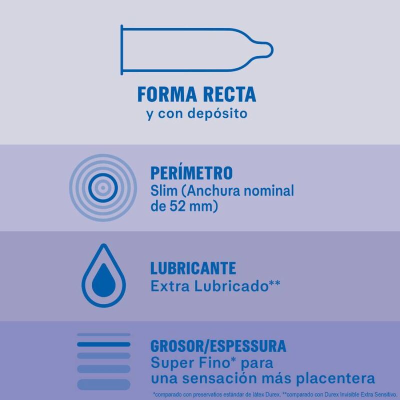DUREX - INVISIBLE EXTRA LUBRIFICADO 12 UNIDADES - Sex Shop Sexy