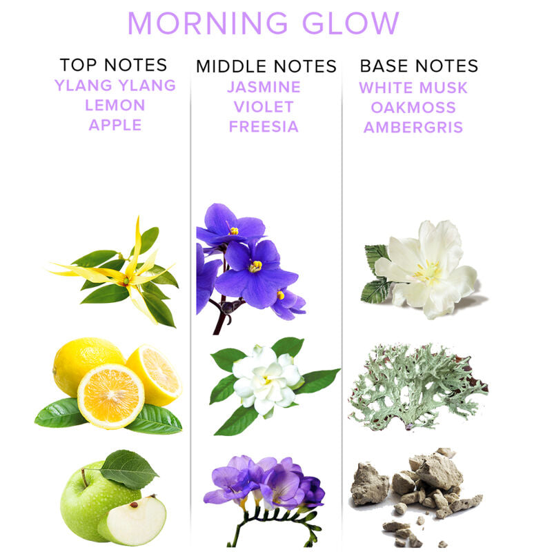 EYE OF LOVE - EOL PHR PERFUME COM FEROMONAS DELUXE 50 ML - MORNING GLOW