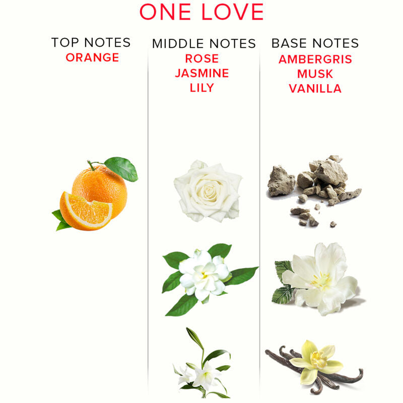 EYE OF LOVE - EOL PERFUME COM FEROMONAS 10 ML - ONE LOVE