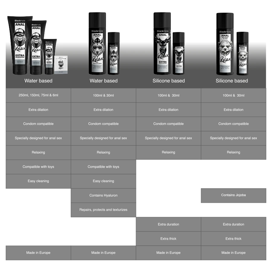 RELAXANTE ANAL COM JOJOBA BASE DE SILICONE 100 ML - Sex Shop Sexy